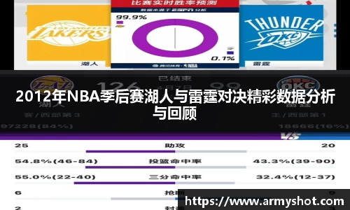 2012年NBA季后赛湖人与雷霆对决精彩数据分析与回顾